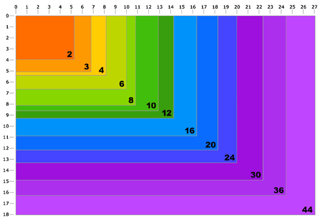 Megapixel And Print Size Chart